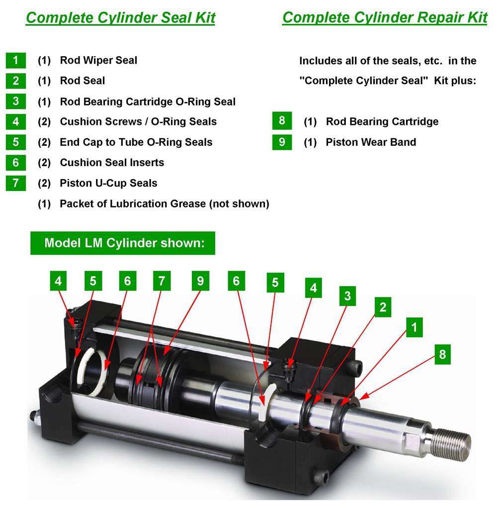 Peninsular Cylinder Co. - cylinder repair, hydraulic ... tie down actuator wiring diagram 